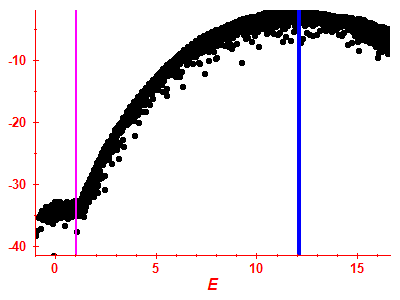Strength function log